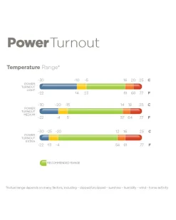 Bucas Power Turnout Blanket 0 g