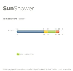 Bucas Sun Shower Sheet 0 g