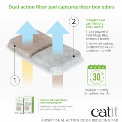 Catit Airsift Dual Action Odor Reducing Pad - 2 Pack